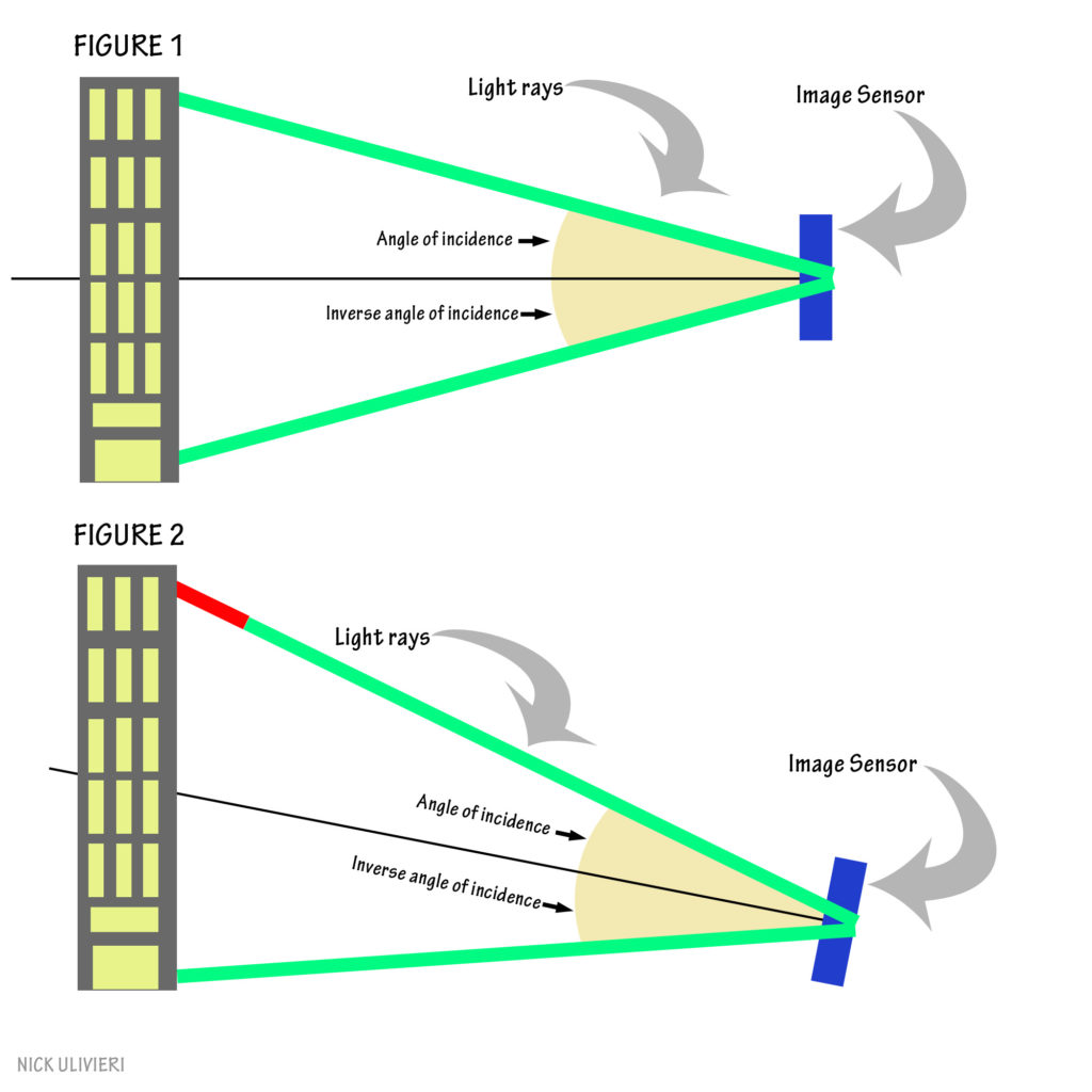 Converging Parallel Diagram